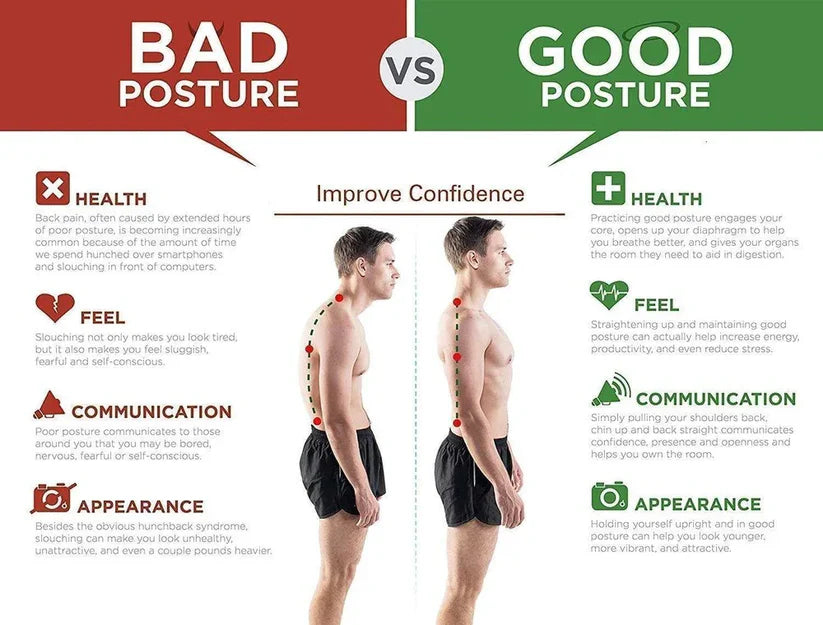 ComfyBrace Posture Support